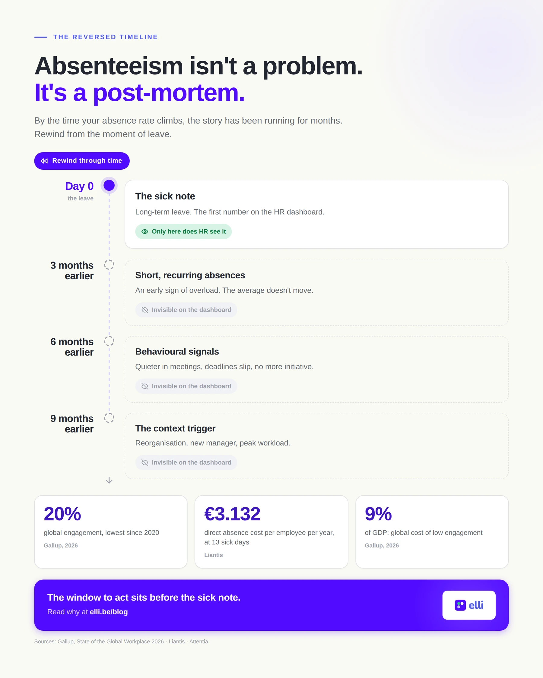 Sick leave isn't a problem. It's a post-mortem.