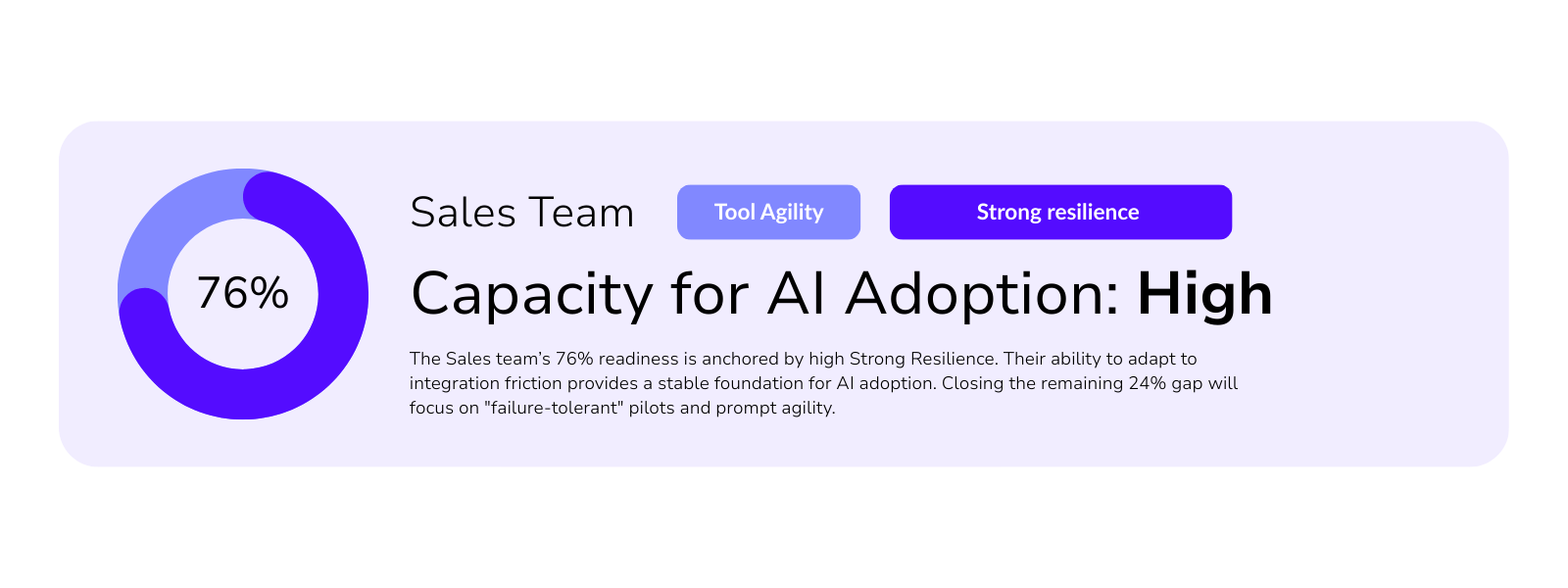 Elli AI Adoption dashboard